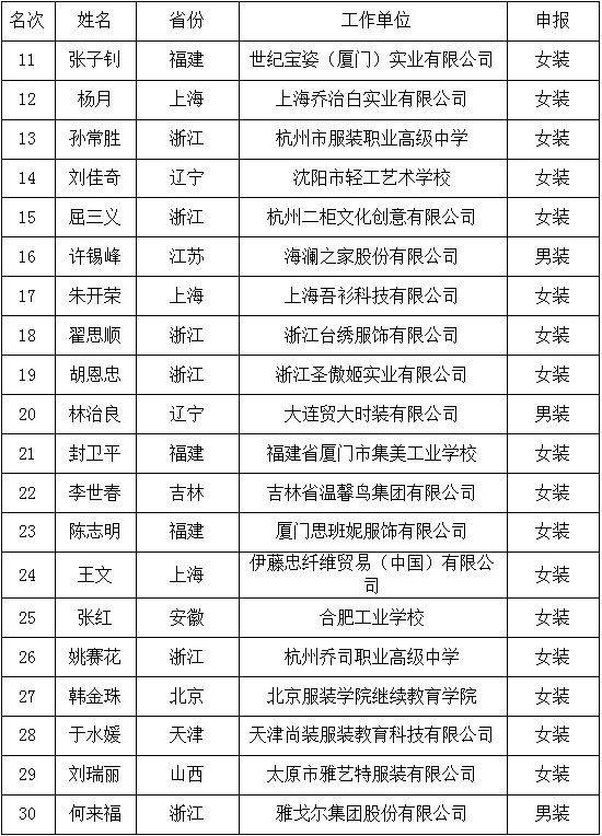 大賽優(yōu)秀獎的選手 大賽優(yōu)秀獎的選手