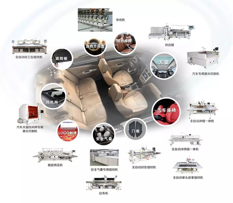 汽車用柔性材料的裁剪與縫制自動化技術 汽車用柔性材料的裁剪與縫制自動化技術